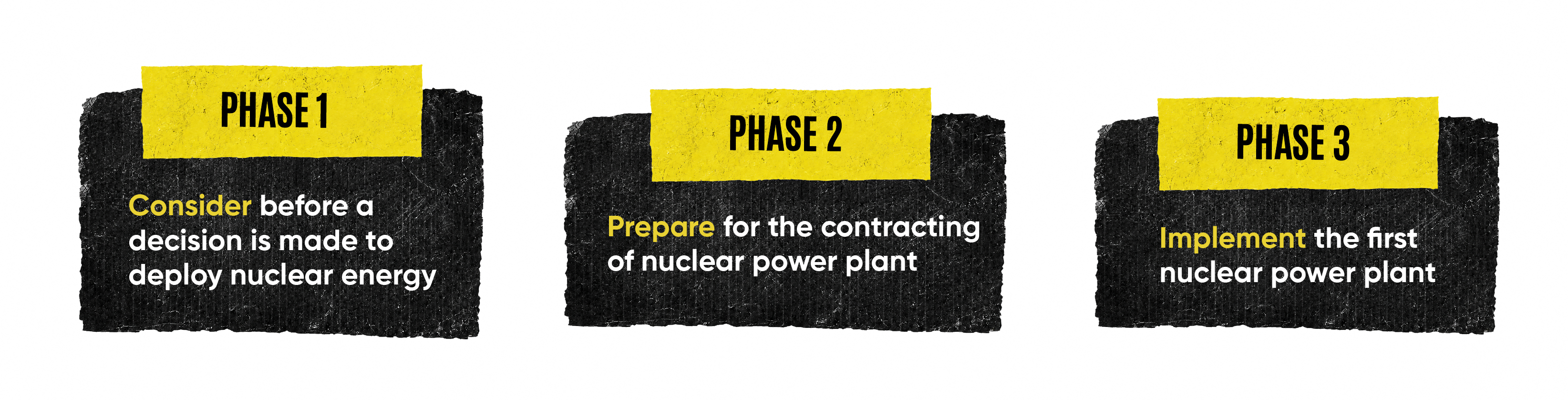  Integrated Nuclear Infrastructure Review (INIR)